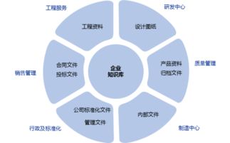 西奧電梯如何通過億方云實現企業知識統一管理與商務信息咨詢優化