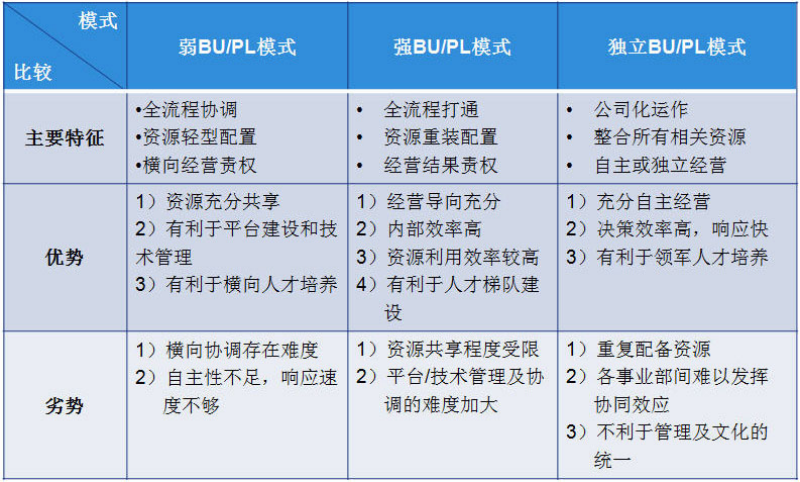 產品線規劃與產品策劃咨詢 企業增長的戰略引擎