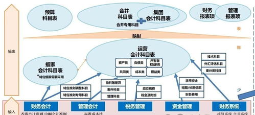 企業(yè)關(guān)鍵業(yè)務(wù)流程解析 從戰(zhàn)略規(guī)劃到產(chǎn)銷協(xié)同的咨詢實(shí)踐