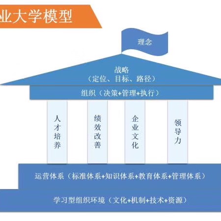 西安玖零企業(yè)管理咨詢 賦能企業(yè)成長的商務(wù)信息咨詢之道