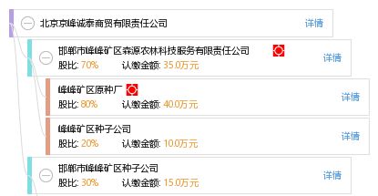 深度解析 利用工商信息快速評估商業(yè)合作對象